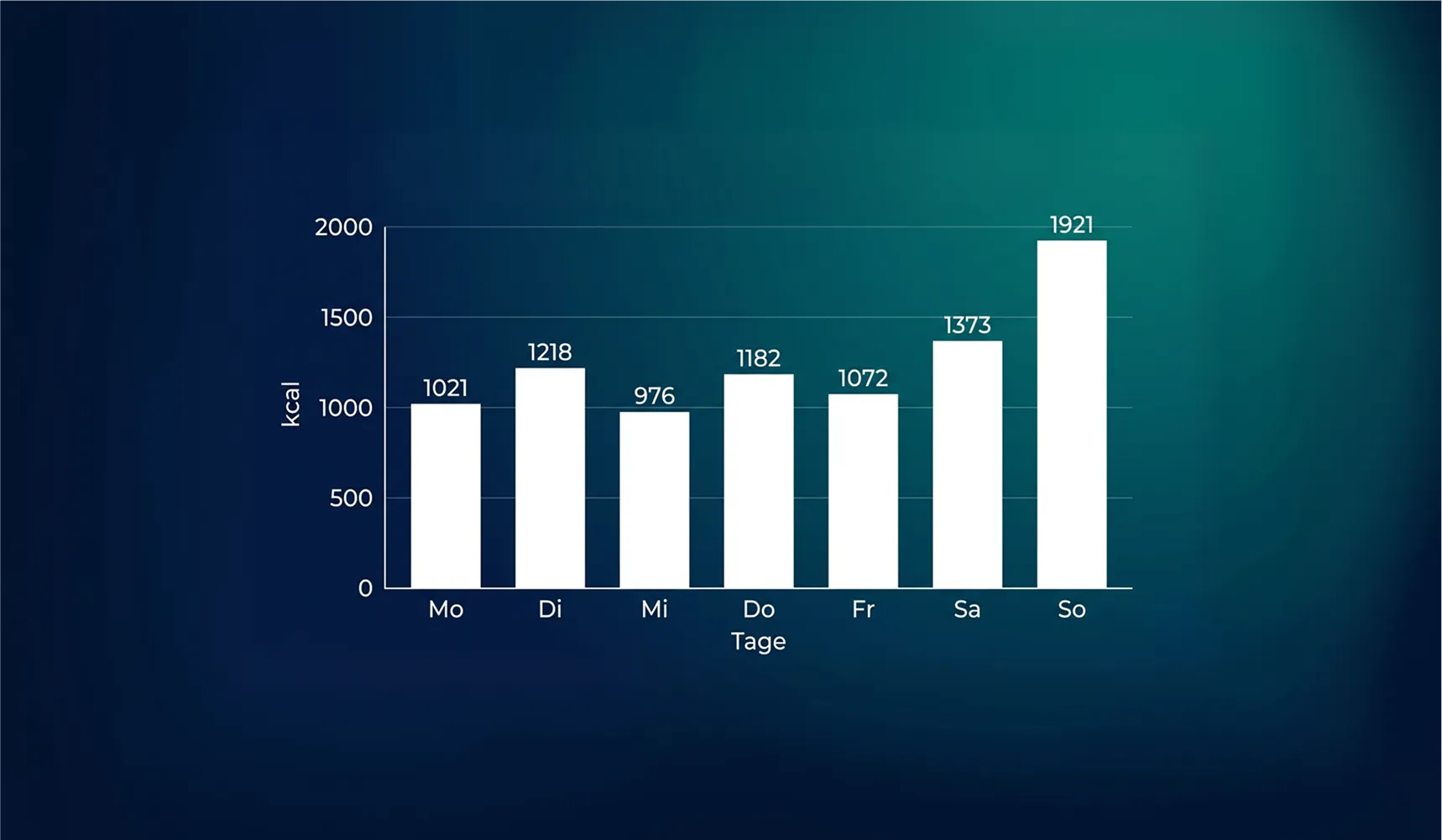 Hero-Bild für den Artikel Wochenbilanz & Kalorien-Check: Der gefährliche Trend zur Strenge